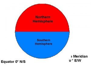 Northern Hemisphere Southern Hemisphere Equator 0 NS Prime