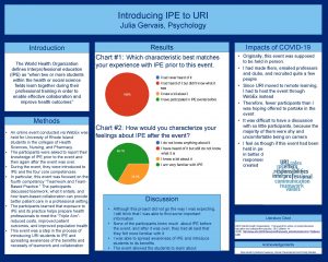 Introducing IPE to URI Julia Gervais Psychology Introduction