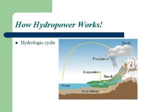 How Hydropower Works Hydrologic cycle How Hydropower Works