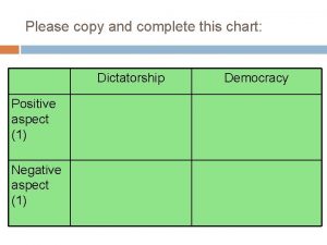 Please copy and complete this chart Dictatorship Positive