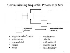 Communicating Sequential Processes CSP sequential process single thread