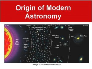 Origin of Modern Astronomy Key Terms Geocentric Theory