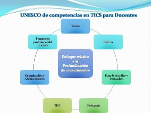 UNESCO de competencias en TICS para Docentes Visin