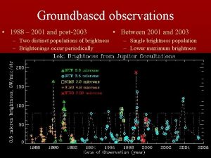 Groundbased observations 1988 2001 and post2003 Two distinct