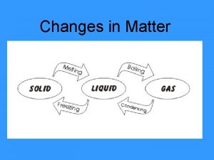 Changes in Matter All matter can change in