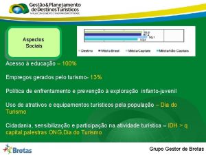 Aspectos Sociais Acesso educao 100 Empregos gerados pelo