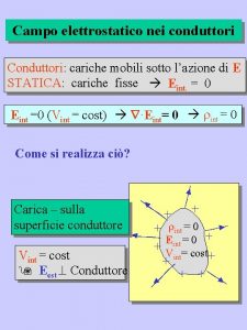 Campo elettrostatico nei conduttori Conduttori cariche mobili sotto