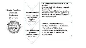 South Carolina Diploma Pathways Overview Diploma Pathways Student