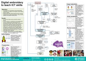 Digital embroidery to teach ICT skills Design ideas