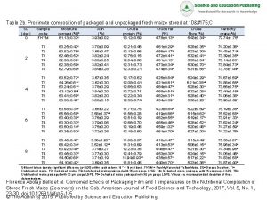 Table 2 b Proximate composition of packaged and