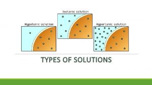 TYPES OF SOLUTIONS Types of Solutions the Direction