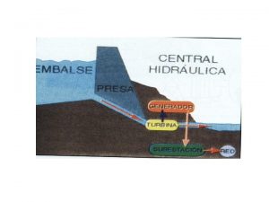 PRESAS Y EMBALSE DOCENTE ING GLORIA SANTANA PRESAS