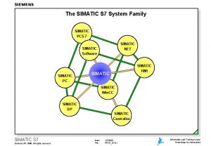 The SIMATIC S 7 System Family SIMATIC PCS