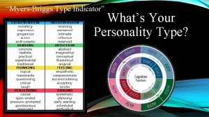 MyersBriggs Type Indicator Whats Your Personality Type MBTI