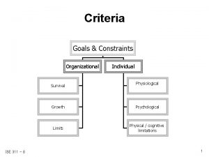 Criteria Goals Constraints Organizational Survival ISE 311 6