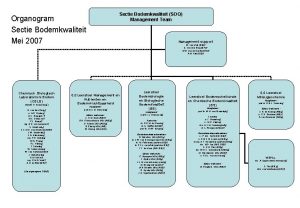 Organogram Sectie Bodemkwaliteit Mei 2007 Chemisch Biologisch Laboratorium