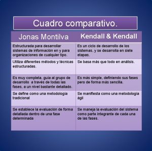 Cuadro comparativo Jonas Montilva Kendall Kendall Estructurada para