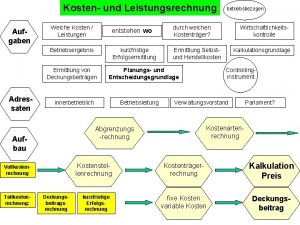 Kosten und Leistungsrechnung Aufgaben Welche Kosten Leistungen entstehen