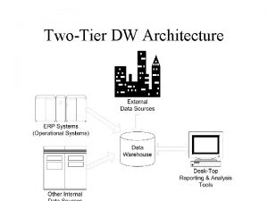 TwoTier DW Architecture ThreeTier DW Architecture DW Components