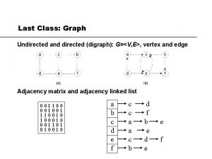 Last Class Graph Undirected and directed digraph GV