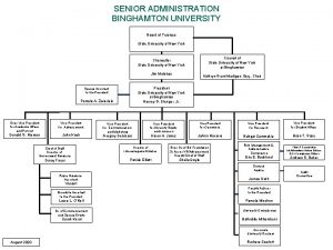 SENIOR ADMINISTRATION BINGHAMTON UNIVERSITY Board of Trustees State