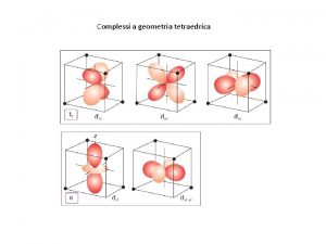 Complessi a geometria tetraedrica Poich i leganti sono