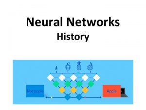 Neural Networks History Pitts Mc Culloch 1943 First