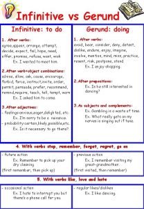 Infinitive vs Gerund Infinitive to do 1 After