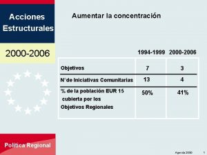 Acciones Estructurales Aumentar la concentracin 2000 2006 1994