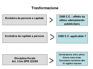 Trasformazione Evolutiva da persone a capitale 2500 C