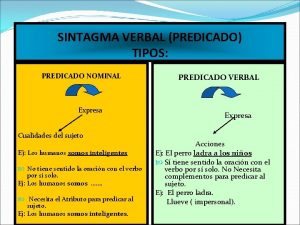 SINTAGMA VERBAL PREDICADO TIPOS PREDICADO NOMINAL Expresa Cualidades
