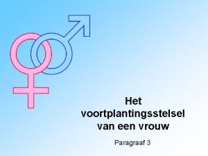 Het voortplantingsstelsel van een vrouw Paragraaf 3 Het