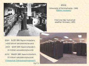 ENIAC University of Pennsylvania 1945 ENIAC museum First