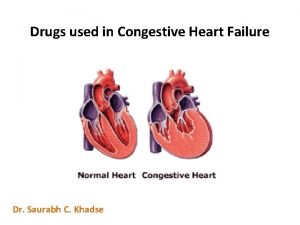 Drugs used in Congestive Heart Failure Dr Saurabh