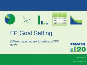 FP Goal Setting Different approaches to setting m