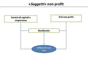 Soggetti non profit Enti non profit Societ di