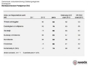 Gemensam skolunderskning Gteborgsregionen Skolrapport Montessoriskolan Polstjrnan K 2