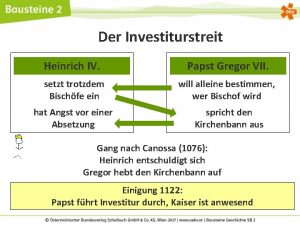 Der Investiturstreit Heinrich IV Papst Gregor VII setzt