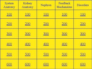 System Anatomy Kidney Anatomy Nephron Feedback Mechansims Disorders