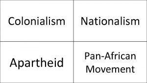 Colonialism Nationalism Apartheid PanAfrican Movement Lasted from 1948