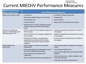 OMB 0970 0356 EXPIRATION xxxxxxxx Current MIECHV Performance