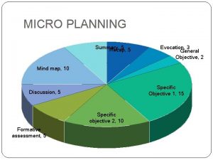 MICRO PLANNING Summary 5 5 Recap Evocation 3