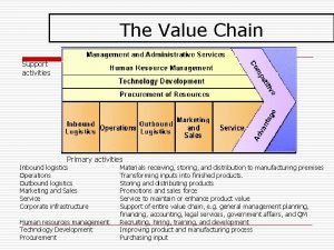 The Value Chain Support activities Primary activities Inbound