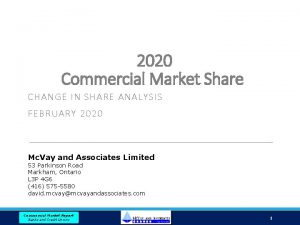 2020 Commercial Market Share CHANGE IN SHARE ANALYSIS