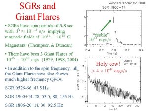 SGRs and Giant Flares SGRs have spin periods