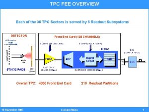 TPC FEE OVERVIEW Each of the 36 TPC