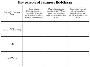 Key schools of Japanese Buddhism Vernacular Japanese Name