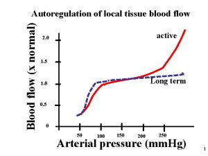 Blood flow x normal Autoregulation of local tissue