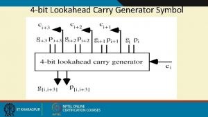 4 bit Lookahead Carry Generator Symbol 16 bit