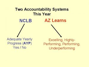 Two Accountability Systems This Year NCLB Adequate Yearly